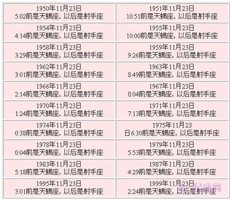 11月23日是什麼星座